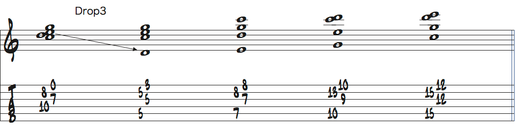 4弦ルートで弾くCadd9テトラコードのドロップ3ボイシング楽譜