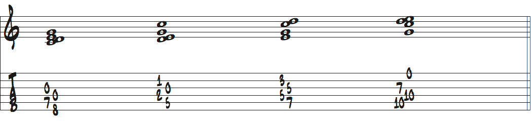 6弦ルートで弾くCadd9テトラコードの転回型楽譜