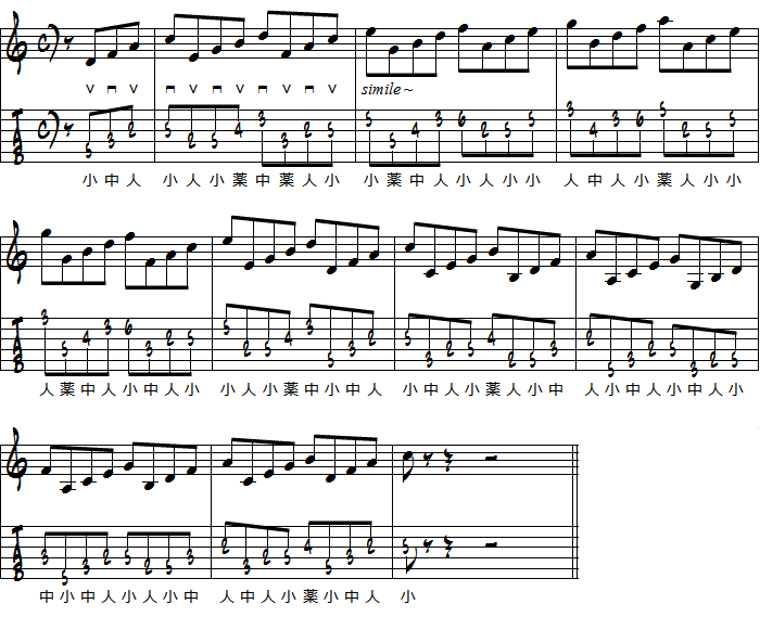 4和音を使ったスケール練習楽譜
