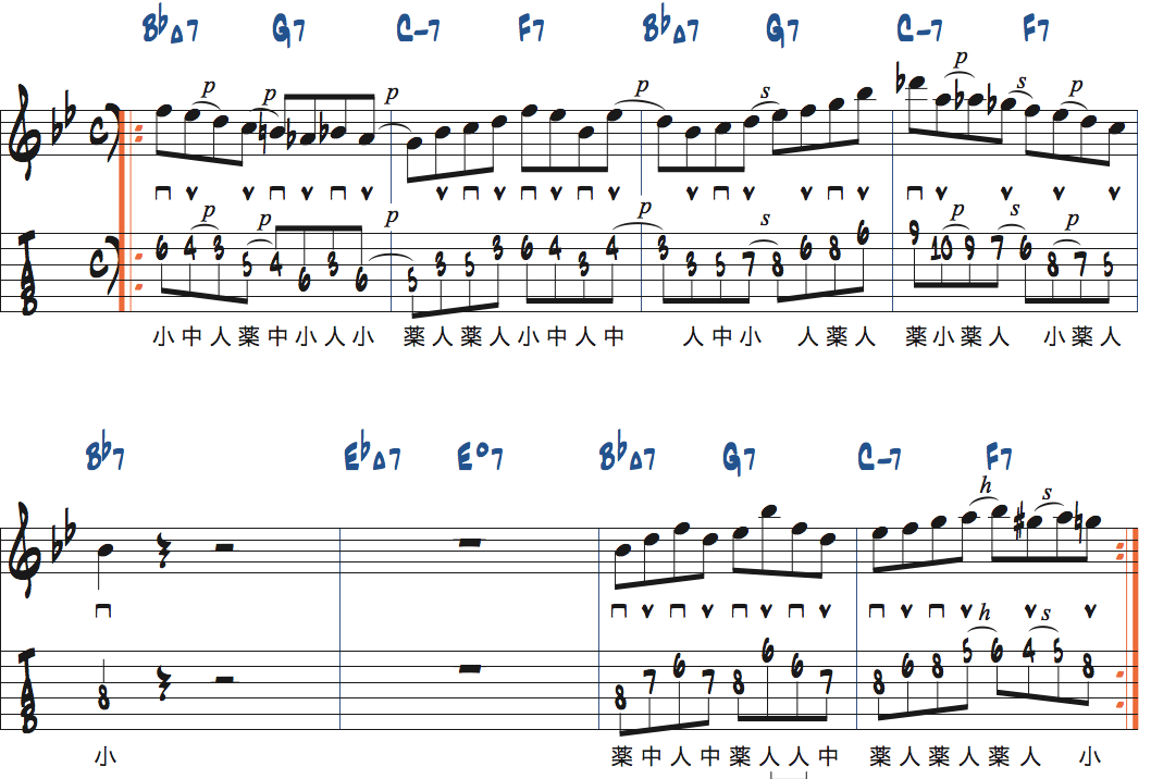 BbメジャーI-VI-II-Vリックをカラオケに合わせて使う練習楽譜