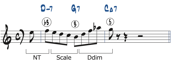 ポジション2で弾く1小節の251リック・フレーズ5分析楽譜