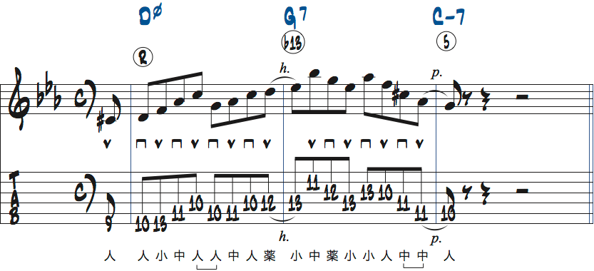ポジション5リック1のDm7(b5)とリック3のG7を組み合わせた楽譜