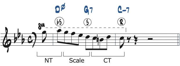ポジション1で弾くCマイナーキーの251リック・フレーズ3分析楽譜