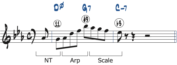 ポジション3で弾くCマイナーキーの251リック・フレーズ2分析楽譜