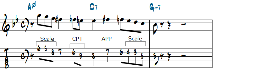 V7を先取！クロマチックアプローチを使ったマイナーII-V-Iリックの分析１楽譜