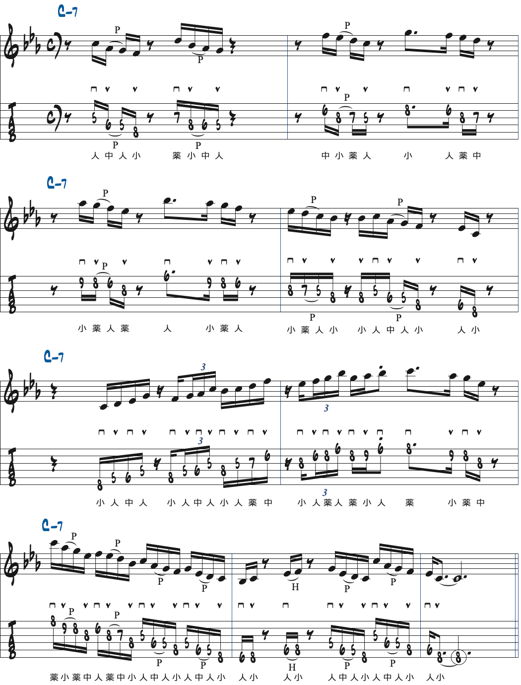 Cナチュラルマイナースケールのモチーフを発展させて弾いた楽譜