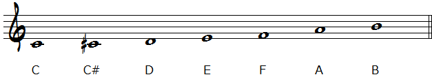 CとAを音名順に並べた楽譜