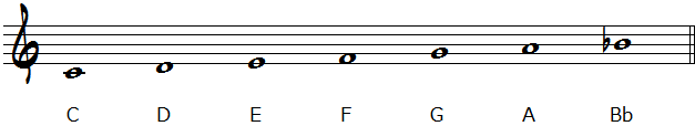 CとFを音名順に並べた楽譜