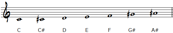 CとG#を音名順に並べた楽譜