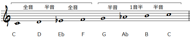 ハーモニックマイナースケール楽譜