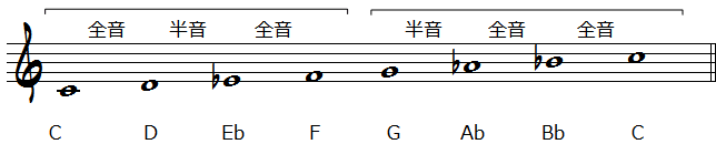 ナチュラルマイナースケール楽譜