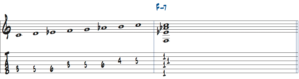 Cハーモニックマイナースケールのダイアトニックコードのサブドミナントの響き楽譜
