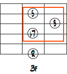 6弦ルートのG7コードフォームダイアグラムから見るBディミニッシュトライアド