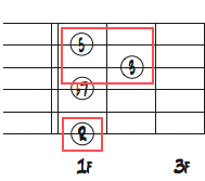 6弦ルートのF7コードフォームダイアグラムから見るDm7