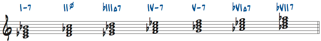 Cナチュラルマイナースケールからできる4和音ローマ数字表記楽譜