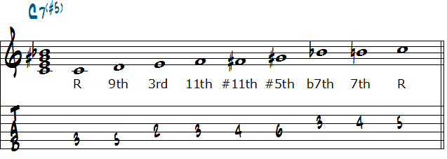 C7(#5)でのサウンド楽譜
