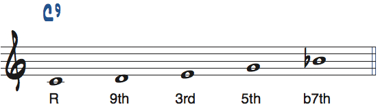 CドミナントペンタトニックスケールをルートをCとして見たときの度数と使えるコード楽譜