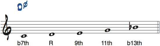 CドミナントペンタトニックスケールをルートをDとして見たときの度数と使えるコード楽譜