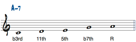 CメジャーペンタトニックスケールのルートをAとして見たときの度数と使えるコード楽譜