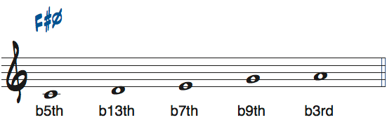 CメジャーペンタトニックスケールのルートをF＃・Gbとして見たときの度数と使えるコード楽譜2
