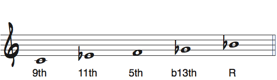 Cマイナーb5ペンタトニックスケールのルートをA＃・Bbとして見たときの度数と使えるコード楽譜