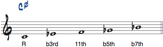 Cマイナーb5ペンタトニックスケールをルートをCとして見たときの度数と使えるコード楽譜