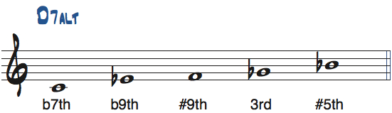 Cマイナーb5ペンタトニックスケールをルートをDとして見たときの度数と使えるコード楽譜