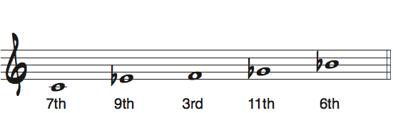 Cマイナーb5ペンタトニックスケールをルートをC#・Dbとして見たときの度数と使えるコード楽譜