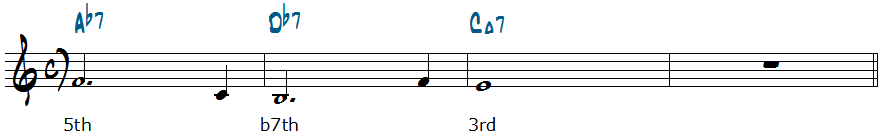 Ab7-Db7-CM7コード進行楽譜