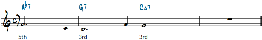Ab7-G7-CM7コード進行楽譜
