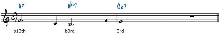 Am7(b5)-Abdim7-CMa7コード進行楽譜
