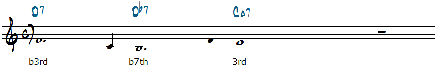 D7-Db7-CM7コード進行楽譜