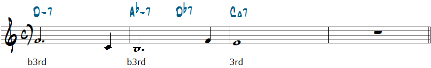 Dm7-Abm7-Db7-CM7コード進行楽譜