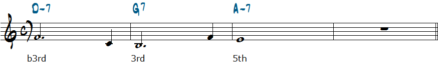 Dm7-G7-Am7コード進行楽譜