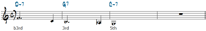 Dm7-G7-Cmi7コード進行メロディが5thの場合楽譜
