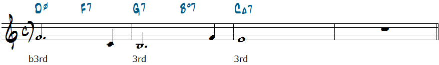 Dm7(b5)-F7-G7-Bdim7-CMa7コード進行楽譜