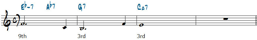 Ebm7-Ab7-G7-CM7コード進行楽譜