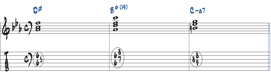 Dm7(b5)-Bdim7(b9)-CmMa7のコード進行楽譜