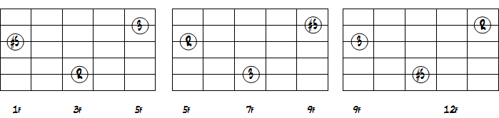 5弦を最低音にしたオーグメントトライアドのオープンヴォイシングダイアグラム1