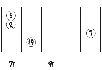 F音ルートのギターコードボイシング・ダイアグラム
