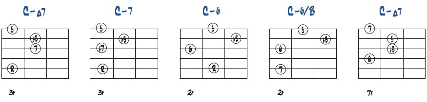 R-7th-b3rd-5thで積み上げたボイシングをアレンジした例