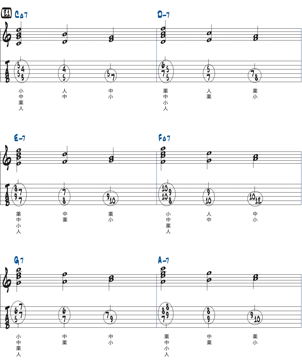対位法の練習フレーズ21楽譜