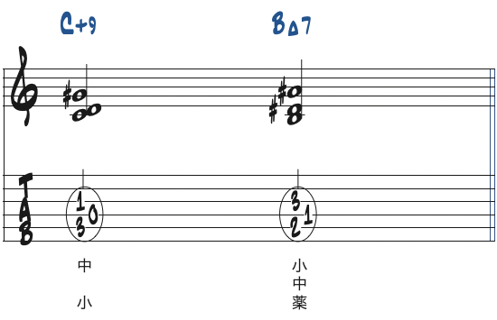 C+9からBMaj7に変化した楽譜