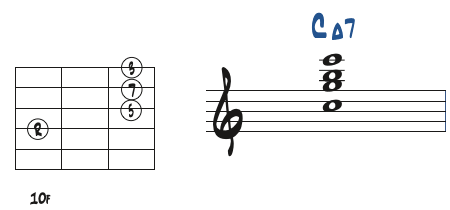 ハイポジションのCMa7ダイアグラムと楽譜