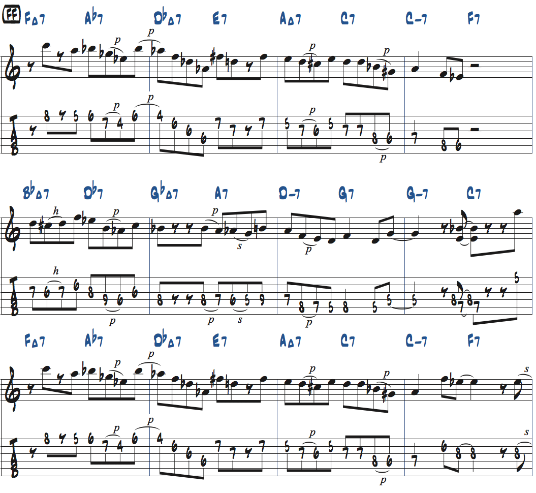 カート・ローゼンウィンケル「26-2」後テーマメロディタブ譜付きギタースコア楽譜ページ1