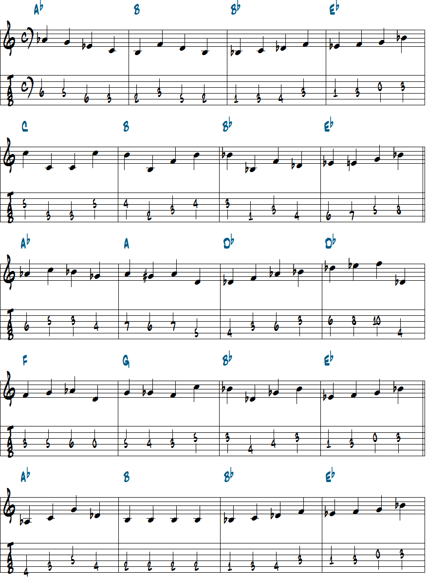 ファッツ・ナヴァロ作曲Be Bop Rompのベースライン最初のテーマページ1楽譜