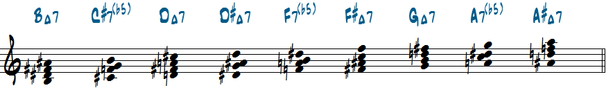 BメシアンモードNo.3を2音+1音+2音おきに音を積んでできる4和音楽譜