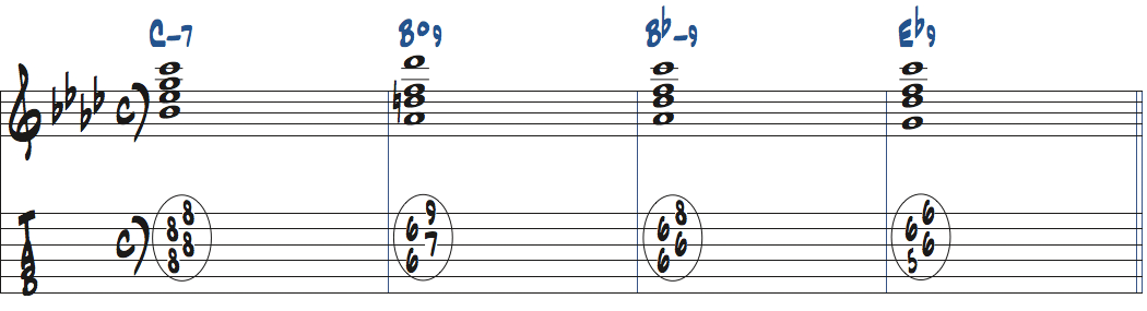 Cm7-Bdim9-Bbm9-Eb9のコード進行をドロップ2で弾く楽譜