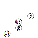 dim7(9,b13)ドロップ2ヴォイシング6弦ルート第3転回形