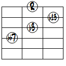 dim7(b13)ドロップ2ヴォイシング4弦ルート第3転回形
